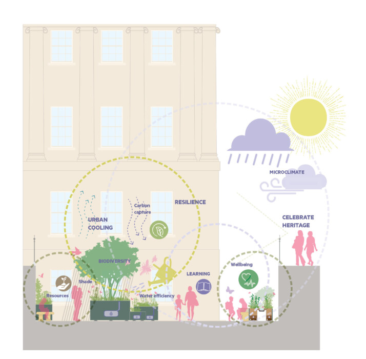 A new Contemporary Georgian Garden is coming to No.1 Royal Crescent, creating a peaceful new space for visitors to enjoy in the heart of Bath.